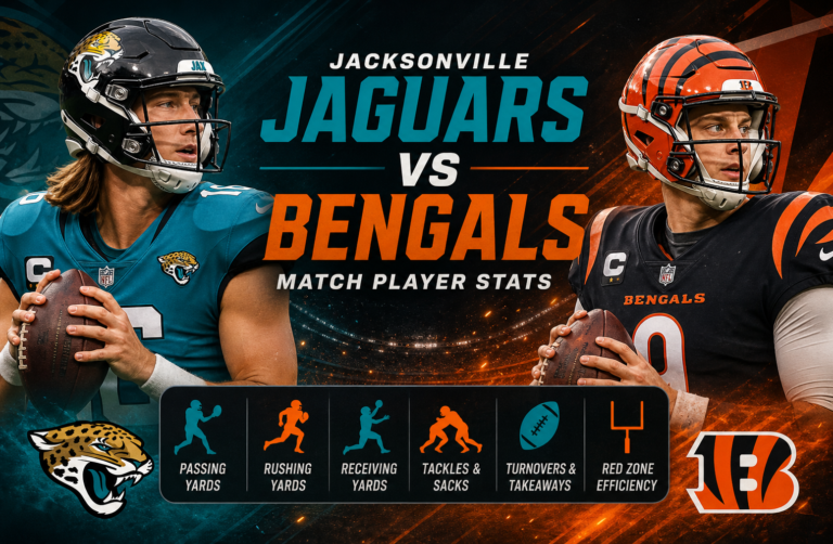 Jacksonville Jaguars vs Bengals Match Player Stats
