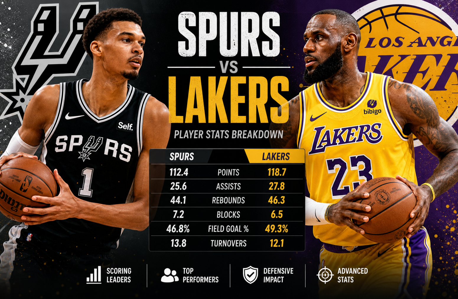 San Antonio Spurs vs Lakers Match Player Stats