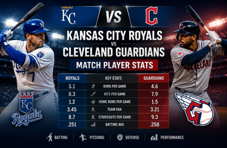Kansas City Royals vs Guardians Player Stats