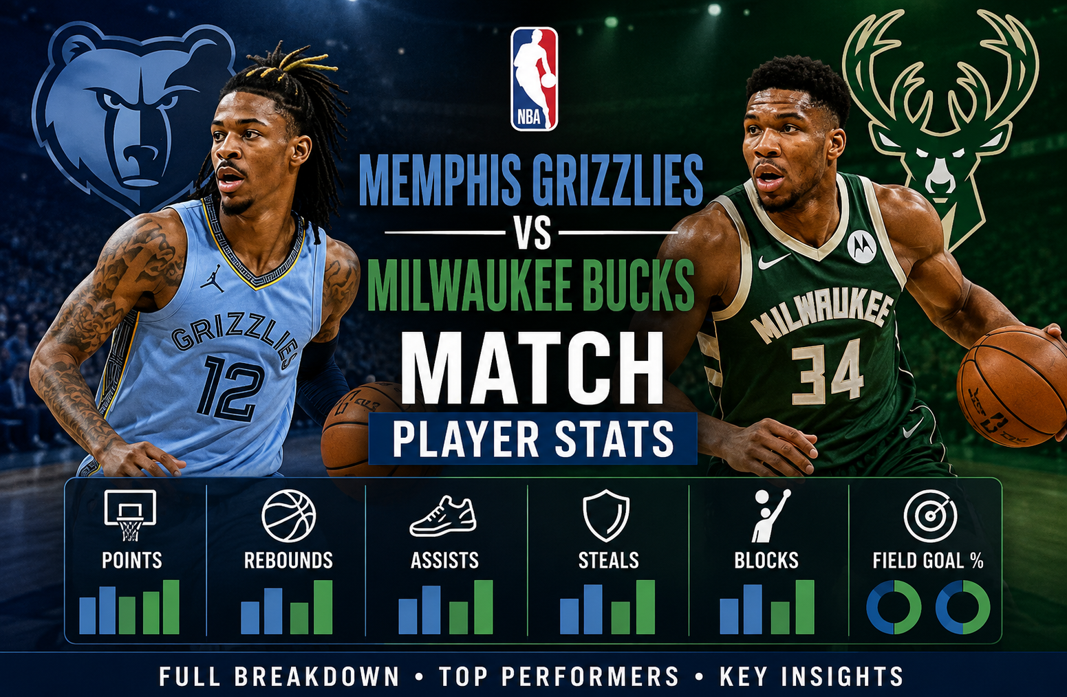 Memphis Grizzlies vs Milwaukee Bucks Match Player Stats